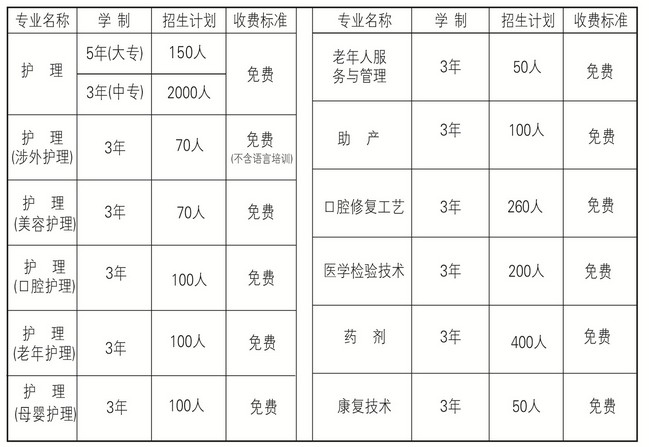 2013年鐵路衛(wèi)校招生簡(jiǎn)章