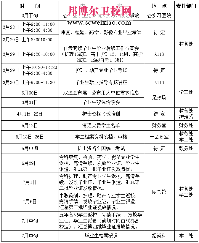 四川衛(wèi)生康復(fù)學(xué)院2015屆畢業(yè)生日程安排表 