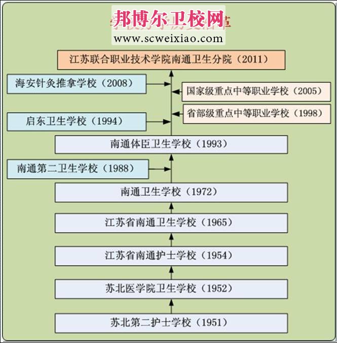 歷史沿革