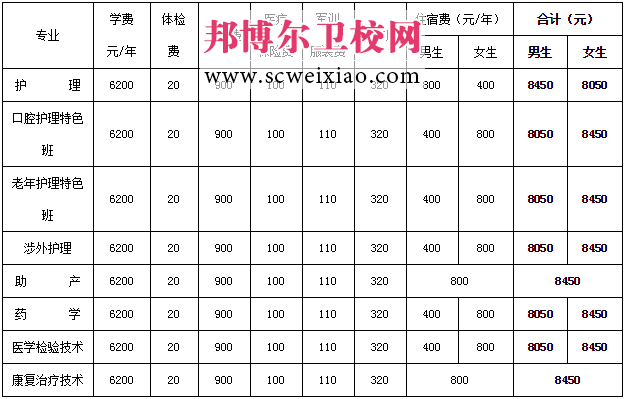 收費標準