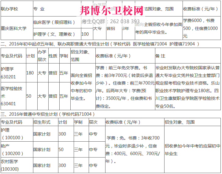 涼山衛(wèi)校收費(fèi)標(biāo)準(zhǔn)