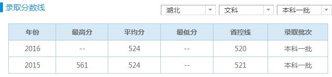 長(zhǎng)江大學(xué)醫(yī)學(xué)院2017年招生錄取分?jǐn)?shù)線